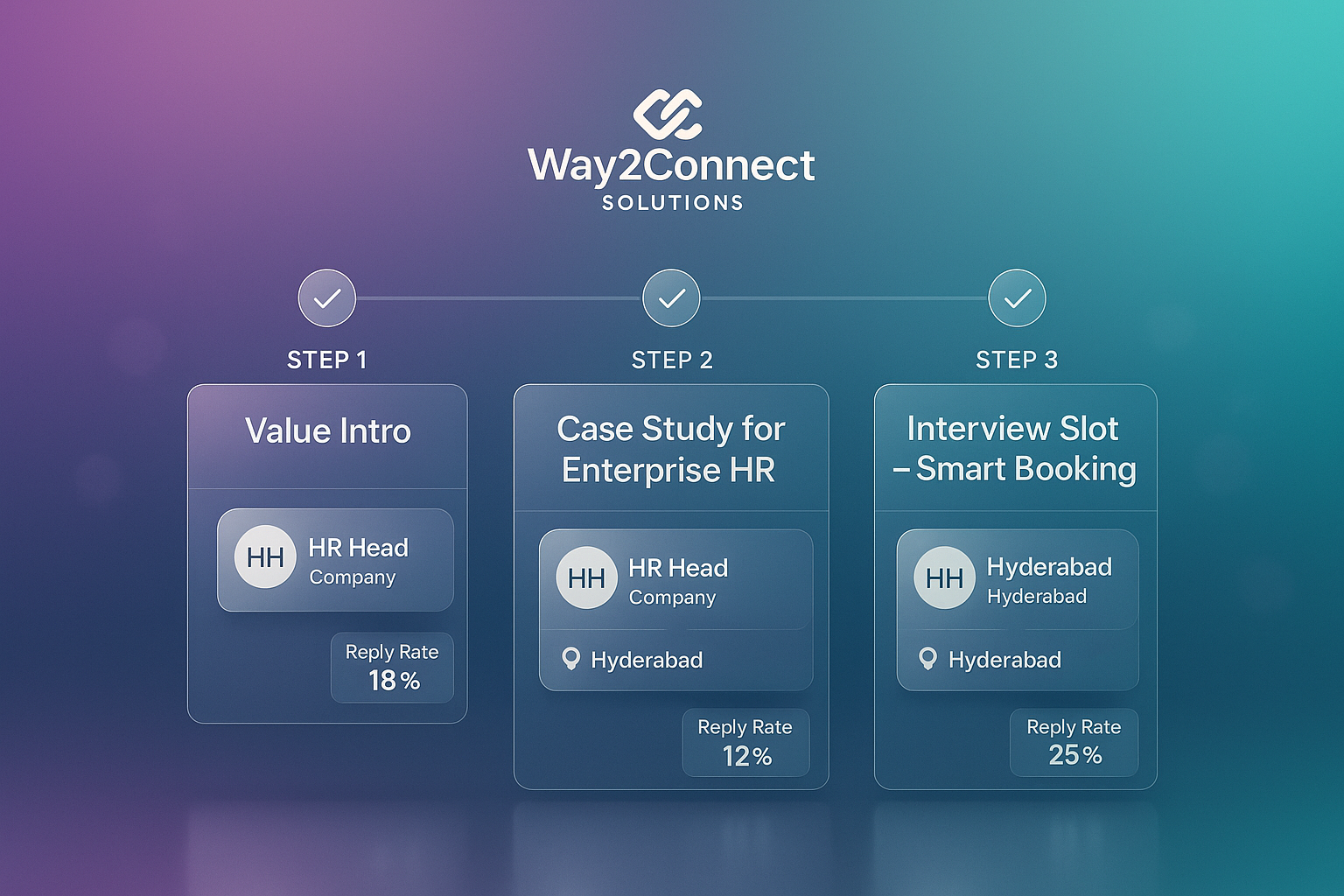 cold email templates